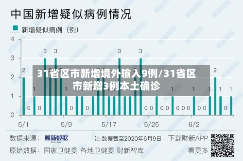 31省区市新增境外输入9例/31省区市新增3例本土确诊-第1张图片
