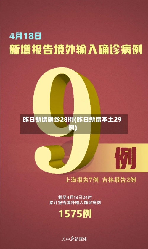 昨日新增确诊28例(昨日新增本土29例)-第1张图片