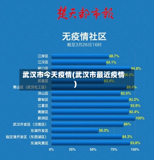 武汉市今天疫情(武汉市最近疫情)-第1张图片