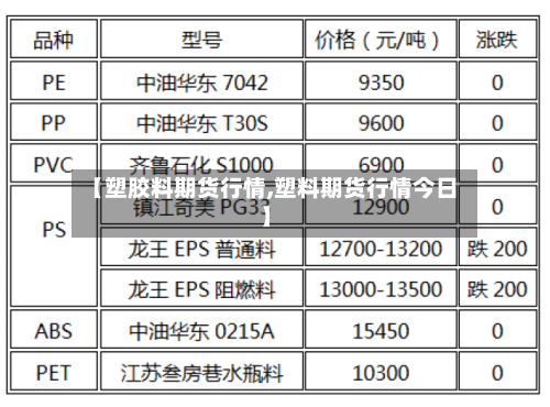 【塑胶料期货行情,塑料期货行情今日】-第1张图片