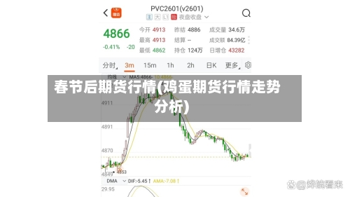 春节后期货行情(鸡蛋期货行情走势分析)-第1张图片