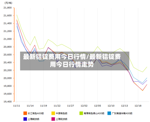 最新铝锭费用今日行情/最新铝锭费用今日行情走势-第1张图片