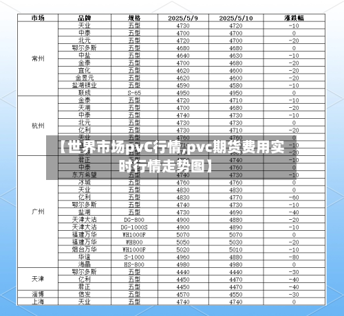 【世界市场pvC行情,pvc期货费用实时行情走势图】-第1张图片