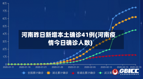 河南昨日新增本土确诊41例(河南疫情今日确诊人数)-第1张图片