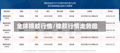 全球橡胶行情/橡胶行情走势图-第1张图片