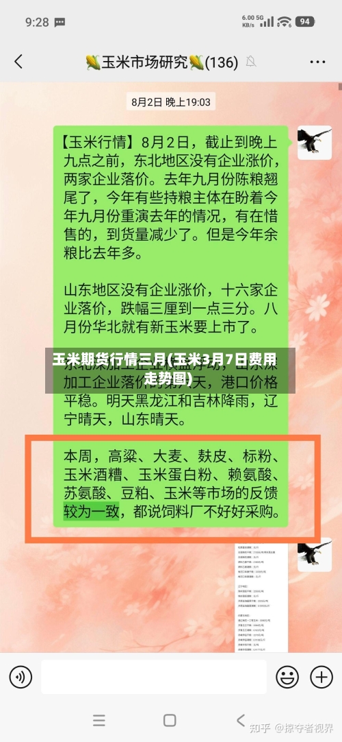 玉米期货行情三月(玉米3月7日费用走势图)-第1张图片