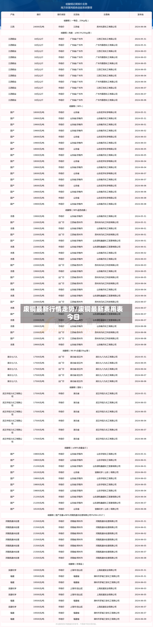 废铜最新行情走势/废铜最新费用表今日-第1张图片