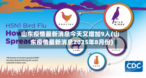 山东疫情最新消息今天又增加9人(山东疫情最新消息2025年8月份)-第1张图片