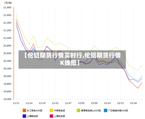 【伦铝期货行情实时行,伦铝期货行情K线图】-第1张图片