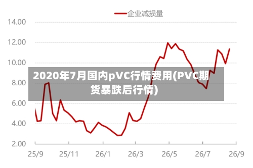 2020年7月国内pVC行情费用(PVC期货暴跌后行情)-第1张图片