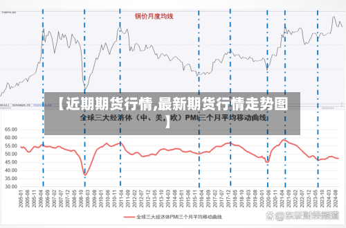 【近期期货行情,最新期货行情走势图】-第1张图片