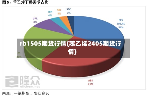rb1505期货行情(苯乙烯2405期货行情)-第1张图片