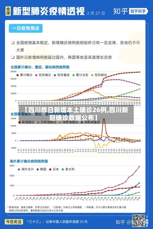 【四川昨日新增本土确诊26例,四川新冠确诊数据公布】-第1张图片