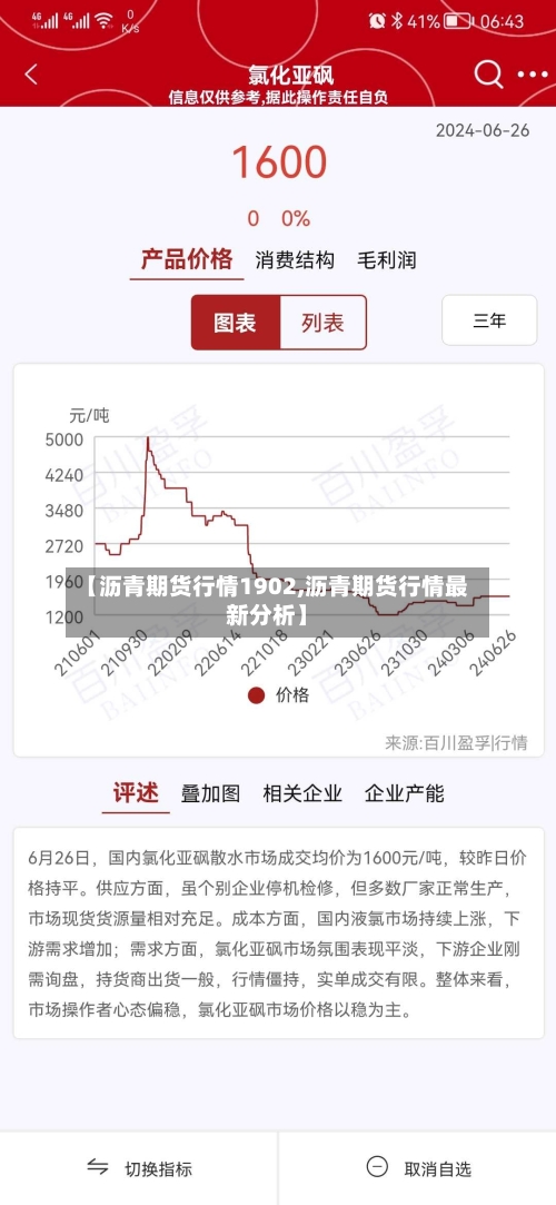 【沥青期货行情1902,沥青期货行情最新分析】-第1张图片