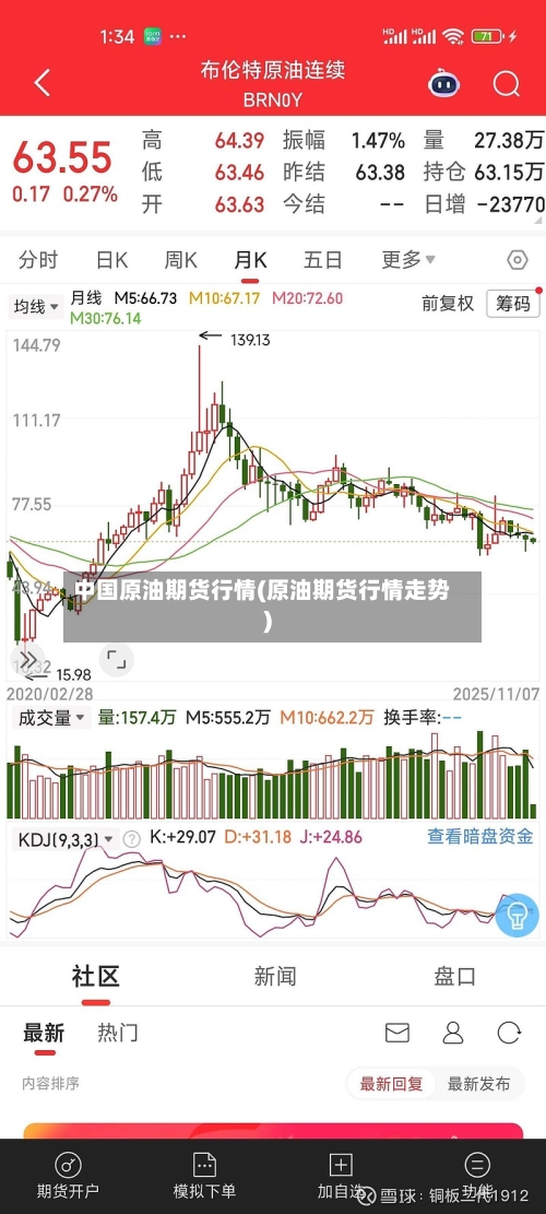 中国原油期货行情(原油期货行情走势)-第1张图片