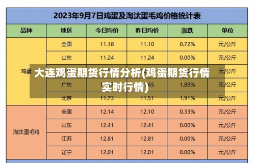 大连鸡蛋期货行情分析(鸡蛋期货行情实时行情)-第1张图片