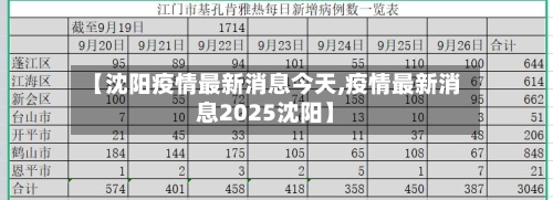 【沈阳疫情最新消息今天,疫情最新消息2025沈阳】-第1张图片