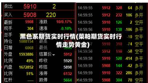 黑色系期货实时行情(菜粕期货实时行情走势黄金)-第1张图片