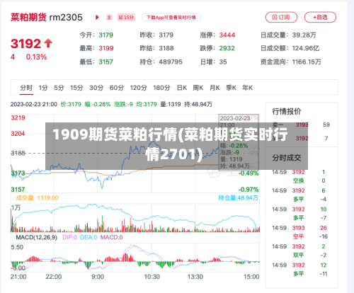 1909期货菜粕行情(菜粕期货实时行情2701)-第1张图片