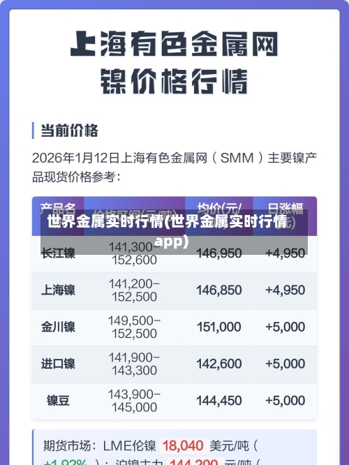 世界金属实时行情(世界金属实时行情app)-第1张图片