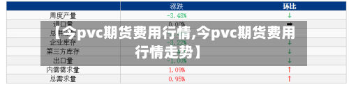 【今pvc期货费用行情,今pvc期货费用行情走势】-第1张图片