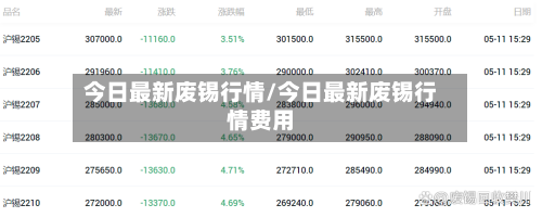 今日最新废锡行情/今日最新废锡行情费用-第1张图片