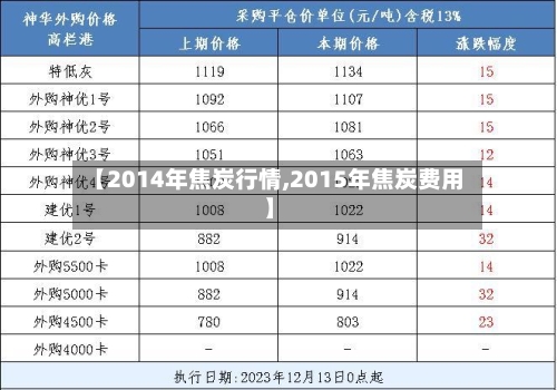 【2014年焦炭行情,2015年焦炭费用】-第1张图片