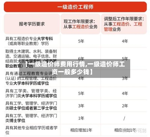 【一级造价师费用行情,一级造价师工资一般多少钱】-第1张图片
