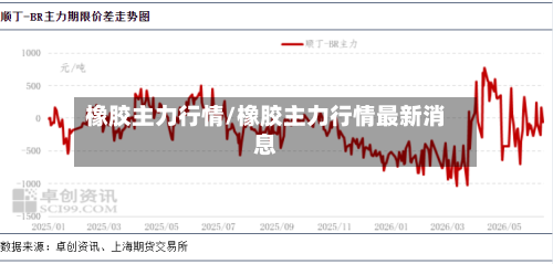 橡胶主力行情/橡胶主力行情最新消息-第1张图片