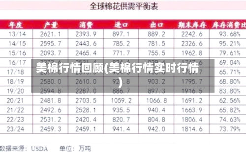 美棉行情回顾(美棉行情实时行情)-第1张图片