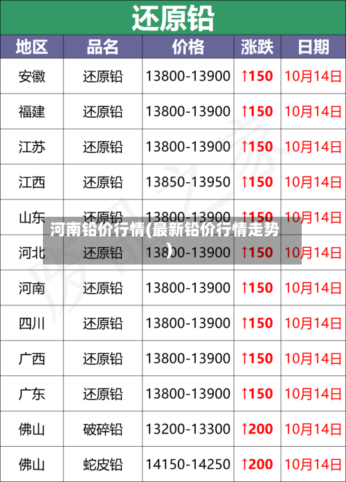 河南铅价行情(最新铅价行情走势)-第1张图片