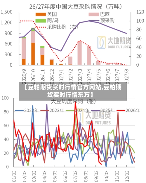 【豆粕期货实时行情官方网站,豆粕期货实时行情东方】-第1张图片