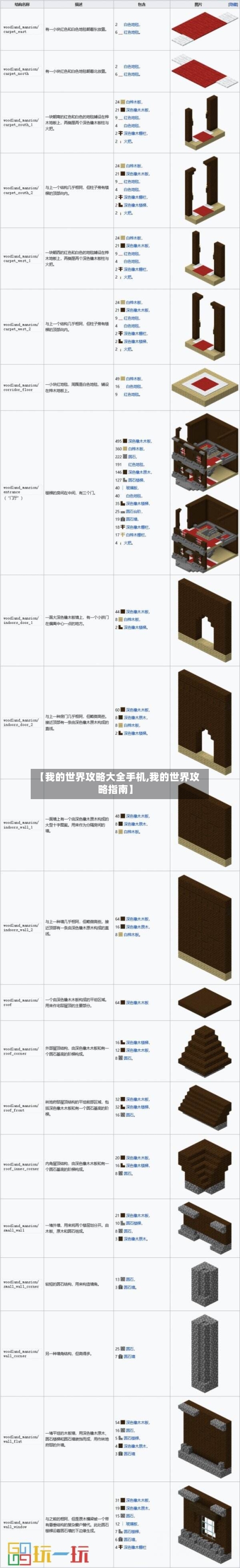 【我的世界攻略大全手机,我的世界攻略指南】-第1张图片