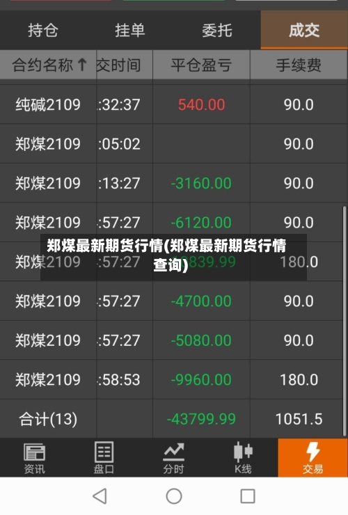 郑煤最新期货行情(郑煤最新期货行情查询)-第1张图片
