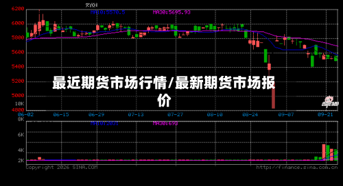 最近期货市场行情/最新期货市场报价-第1张图片