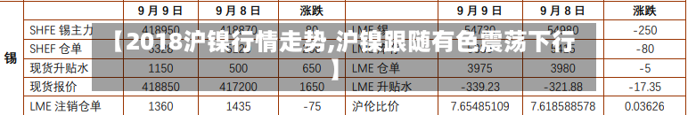 【2018沪镍行情走势,沪镍跟随有色震荡下行】-第1张图片