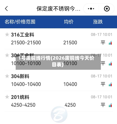 1号废铜线行情(2026废铜线今天价目表)-第1张图片