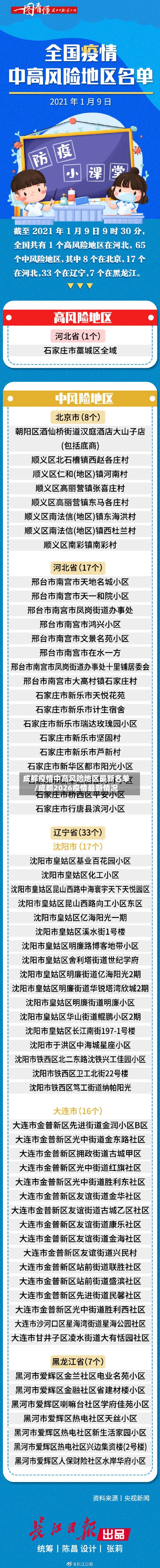 成都疫情中高风险地区最新名单/成都2026疫情最新情况-第3张图片
