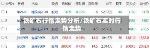 铁矿石行情走势分析/铁矿石实时行情走势-第1张图片