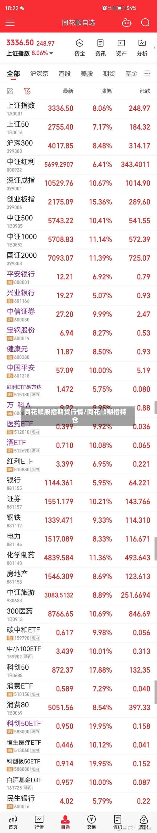 同花顺股指期货行情/同花顺期指持仓-第1张图片