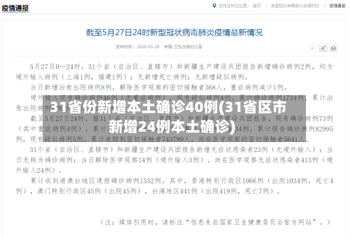 31省份新增本土确诊40例(31省区市新增24例本土确诊)-第1张图片