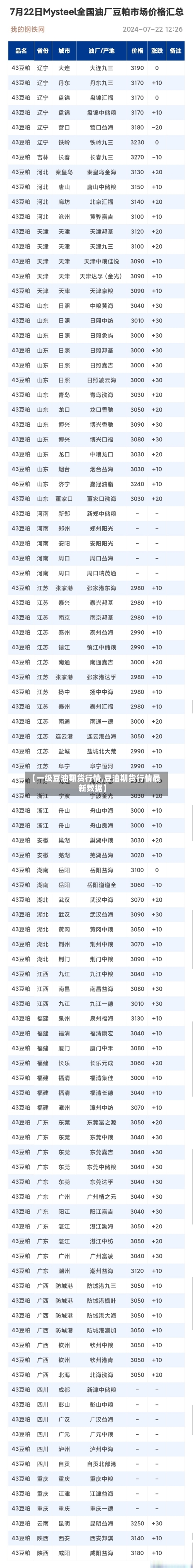 【一级豆油期货行情,豆油期货行情最新数据】-第1张图片