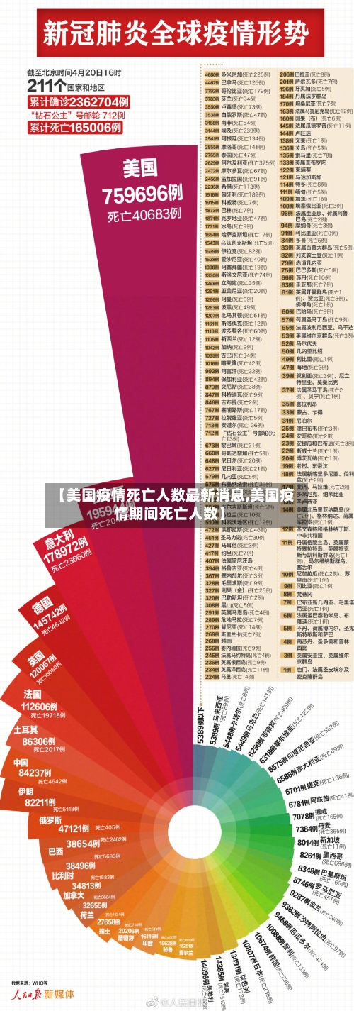 【美国疫情死亡人数最新消息,美国疫情期间死亡人数】-第1张图片