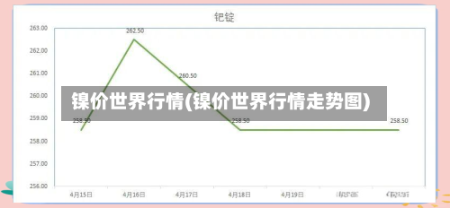 镍价世界行情(镍价世界行情走势图)-第1张图片