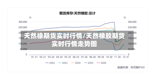 天然橡期货实时行情/天然橡胶期货实时行情走势图-第1张图片