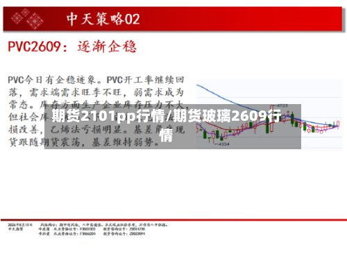 期货2101pp行情/期货玻璃2609行情-第1张图片