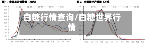 白糖行情查询/白糖世界行情-第1张图片
