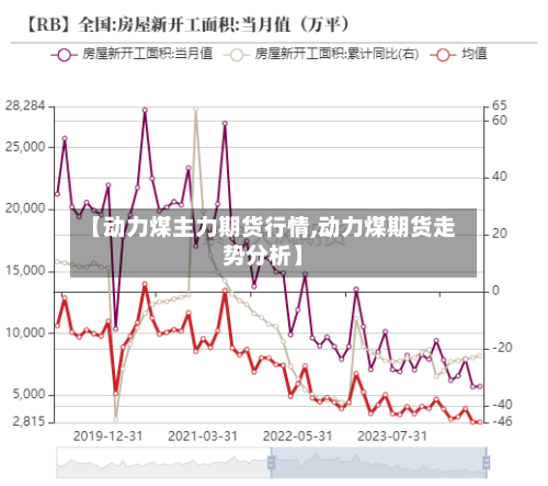 【动力煤主力期货行情,动力煤期货走势分析】-第1张图片