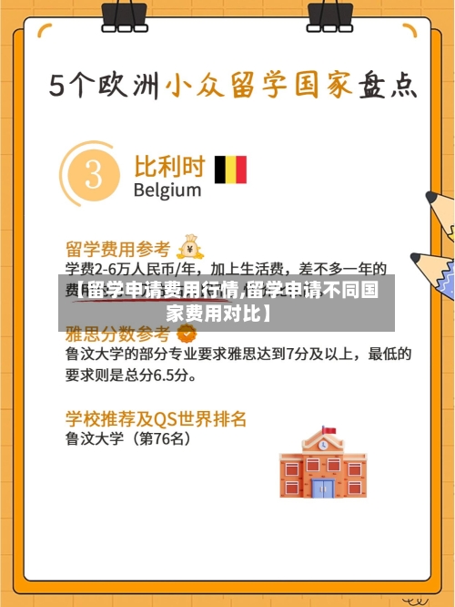【留学申请费用行情,留学申请不同国家费用对比】-第1张图片