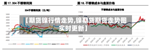 【期货镍行情走势,镍期货期货走势图实时更新】-第1张图片